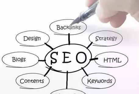 「<a href='https://www.laiyongfei.com' target='_blank'><u>seo</u></a>优化公司」网站优化怎么做才高效