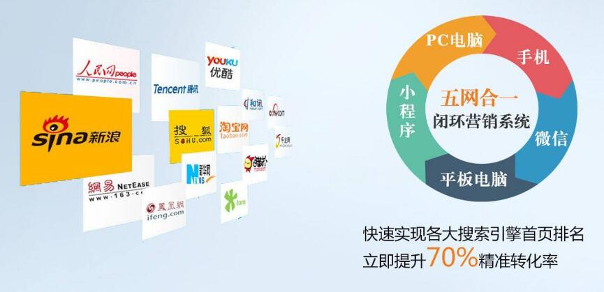 SEO是什么，怎么通过SEO带来精准客户？