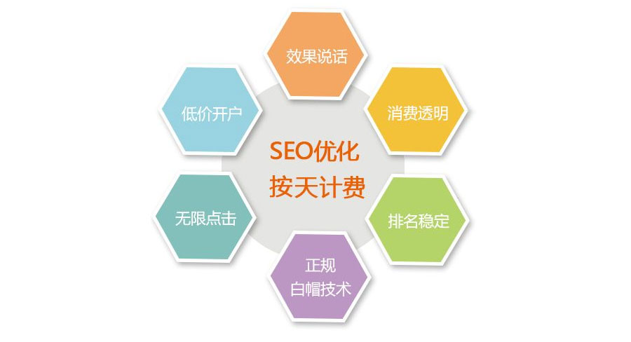 郑州<a href='https://www.laiyongfei.com' target='_blank'><u>seo</u></a>优化