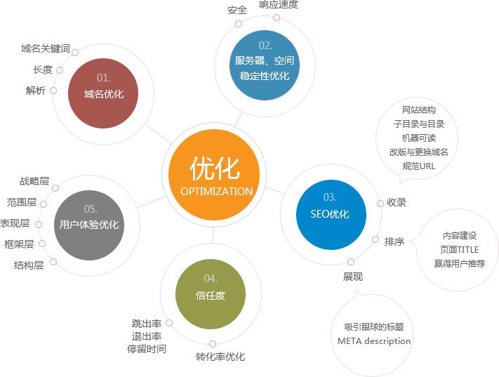 郑州<a href='https://www.laiyongfei.com' target='_blank'><u>seo</u></a>优化