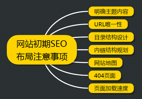 SEO优化关键词