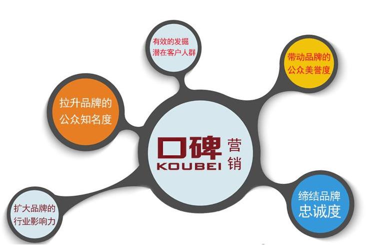 把品牌口碑营销推广搞好,用信赖获得高些的市场(图1)