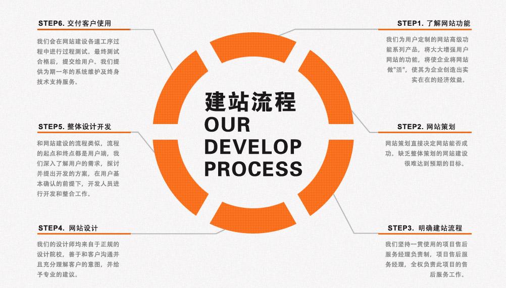 网站建设公司