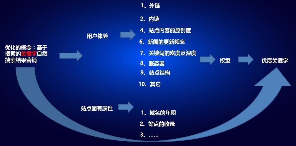 郑州网站优化公司
