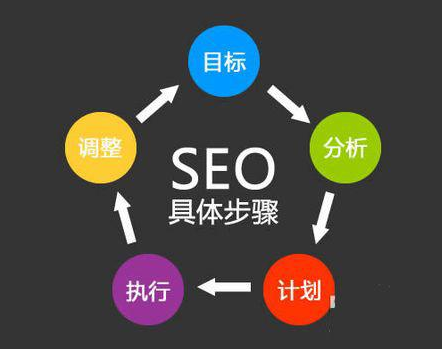 优化
