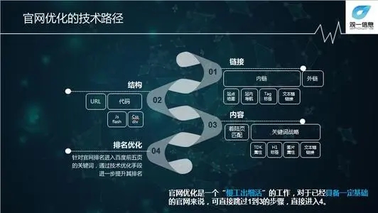 网站的日常SEO维护价格费用