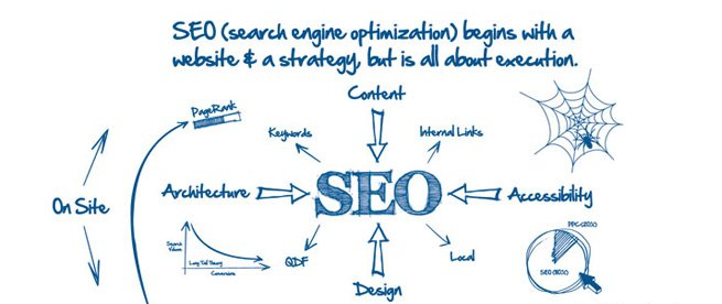 王通seo是什么意思?王通seo优化技术教程有哪些