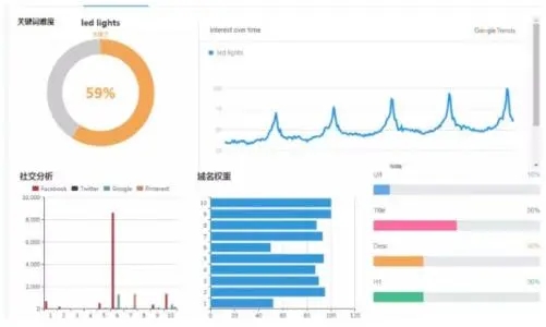 关于发SEO外链的一些看法及建议