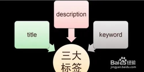 关于SEO优化外包及<a href='https://www.laiyongfei.com' target='_blank'><u>网站建设</u></a>收订金事项