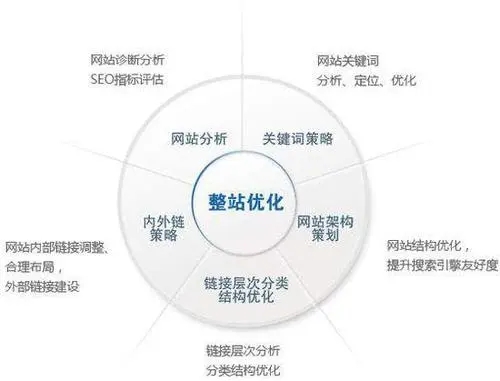 怎么从蜘蛛的工作原理来理解网站的排名数据