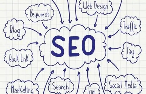 网址规范化是什么意思