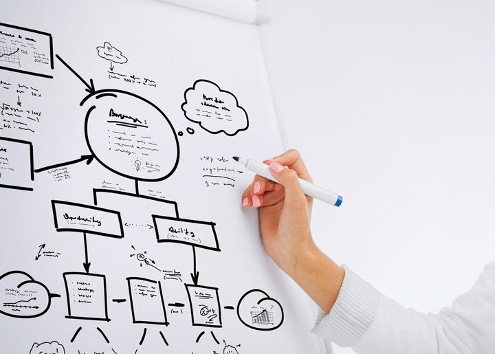 企业网站如何实施推广方案，达到效果最大化