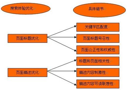 站内优化,站内文章更新,网站内容优化