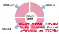 网站加载慢怎么提升网站打开速度？