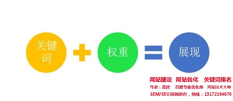 7天权重升到2的最快速排名方法