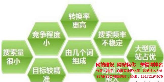 <a href='https://www.laiyongfei.com' target='_blank'><u>网站优化</u></a>中如何选择优质关键词