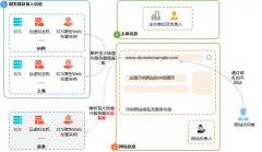 备案场景及备案要求。托管于大陆境内服务器的