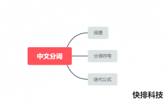 SEO算法问题,如何借助分词符号过滤重复内容机制