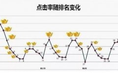 《SEO教程》应该如何做好企业内部SEO培训