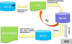 《SEO教程》浅谈战略型seo与战术型seo的区别