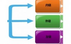 《SEO工具》排名优化的价格是由哪些要素