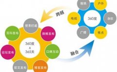 《SEO工具》网络营销的途径要从顾客的视点