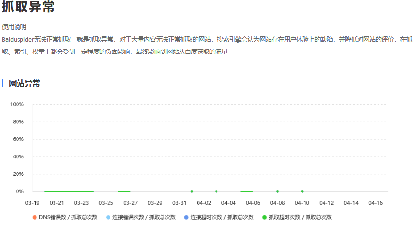 百度的致命抓取异常?你重视过吗