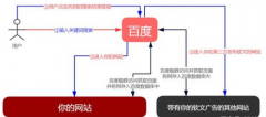 SEO优化的本质是什么?