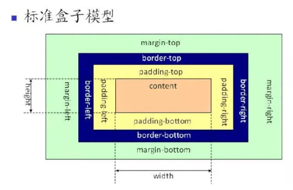 网站前端SEO代码及标签的优化