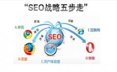 seo技术优化的方法有哪些?