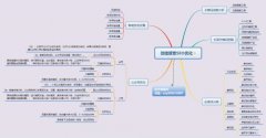 微信搜索优化怎么做 五步教会你微信SEO?