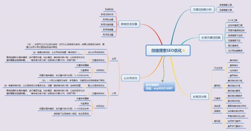 微信搜索优化怎么做 五步教会你微信SEO