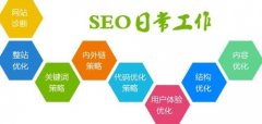 SEO顾问的职责是什么?