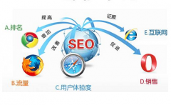 企业到哪个阶段适合做seo?