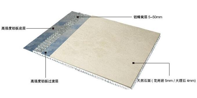 大理石铝蜂窝板产品特点:   石材蜂窝板   1,重量轻:   大理石复合板
