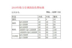 格力空调免费清洗时间是多久，格力空调清洗收