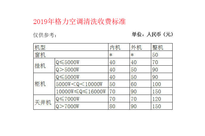 格力空调清洗收费标准