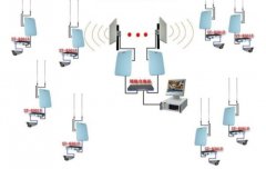 无线监控系统的基本原理及作用