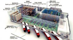 详解大中型冷库安装建造步骤