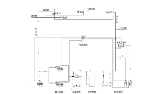 顺流式