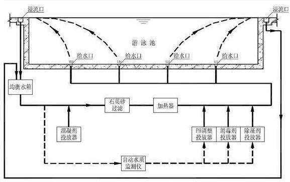 溢流式