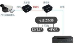 模拟监控摄像机更换高清网络摄像机怎么改造省钱