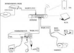 监控安装教程详解