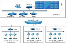 网络视频监控安装防水及注意事项