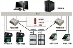 门禁系统如何与消防、视频和智能楼宇互相联动