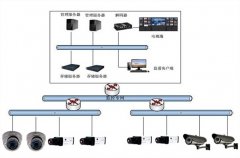 网络视频监控系统如何安装