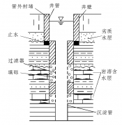 管井是什么