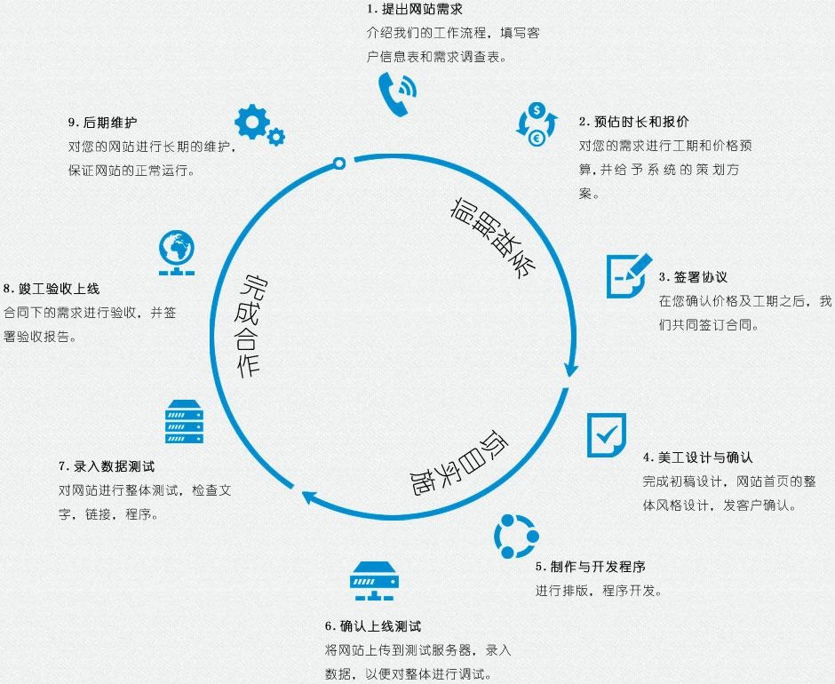 网站建设