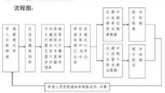 刻章定制流程有哪些