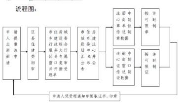 流程图